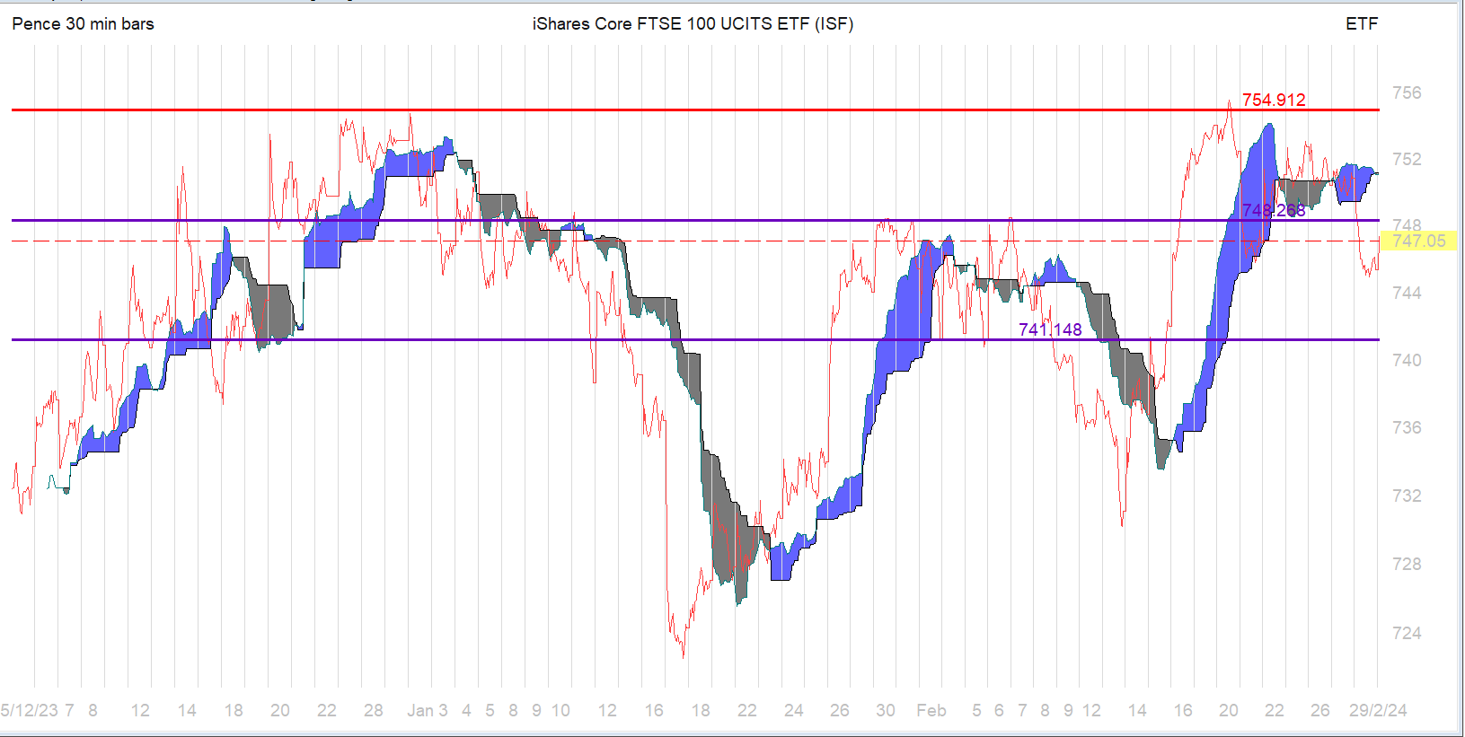 Are Investment Trust Dividends Taxable
