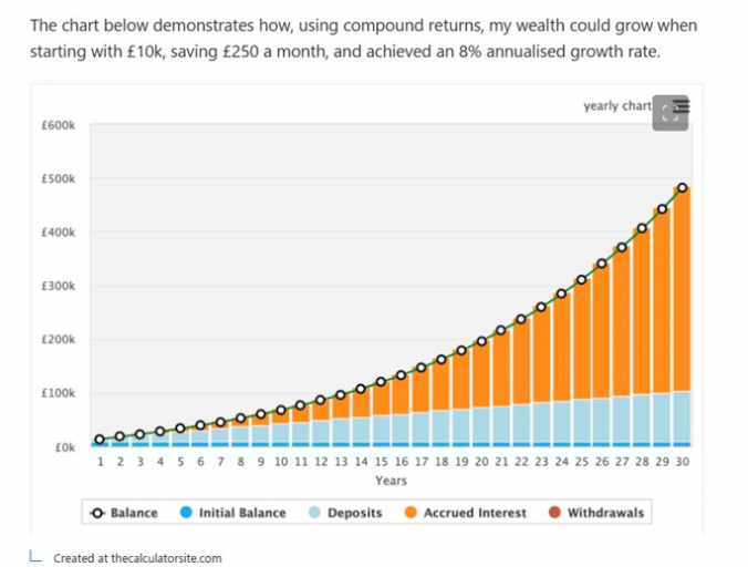 Compound Income Tax Compound the compound – Passive Income Live