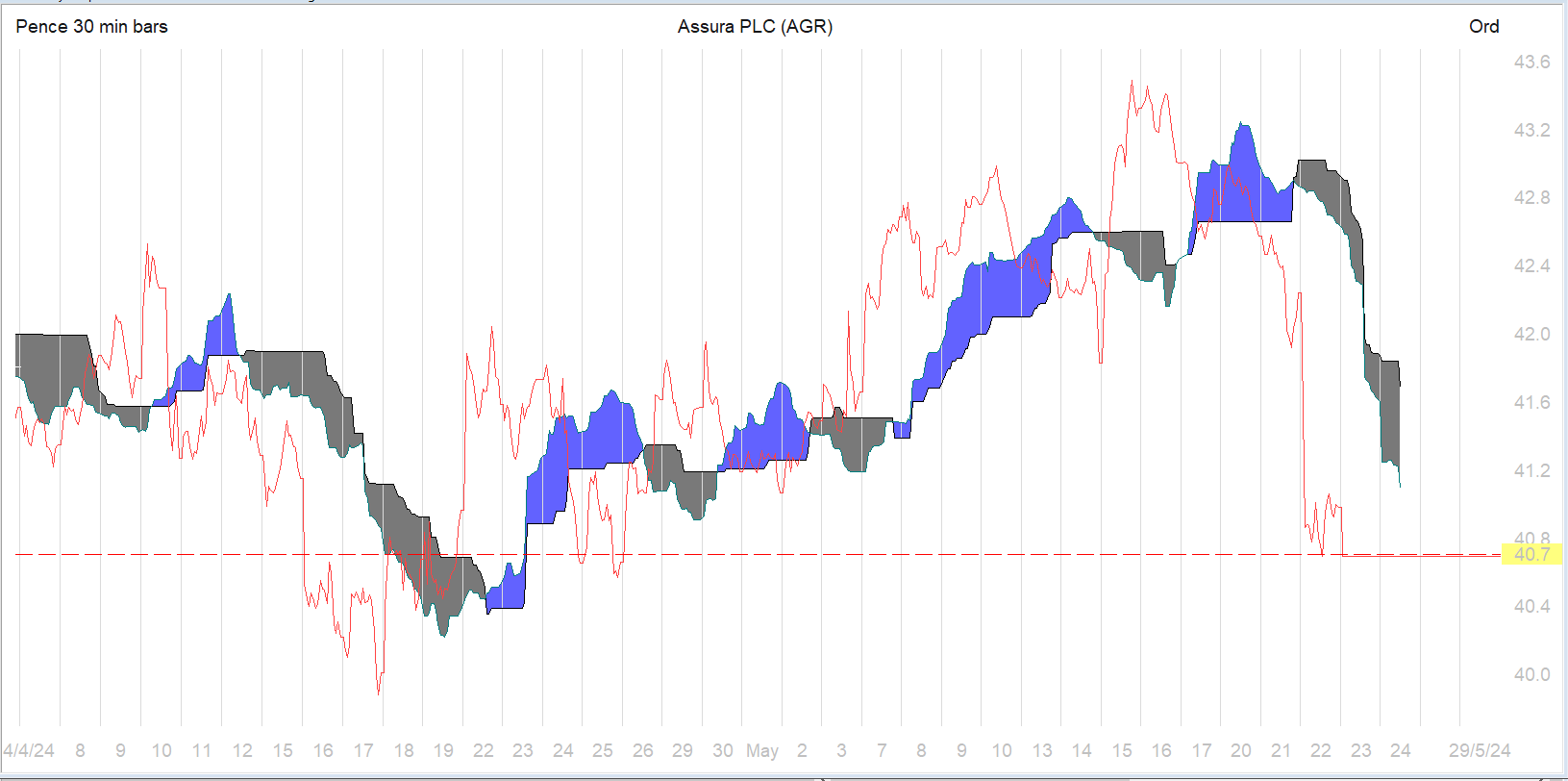 Generating Passive Income Graph Chart of the day β Passive Income Live