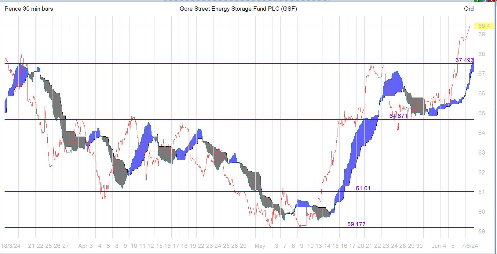 Generating Passive Income Graph Chart of the day β Passive Income Live