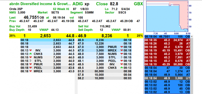 ADIG – Passive Income Live
